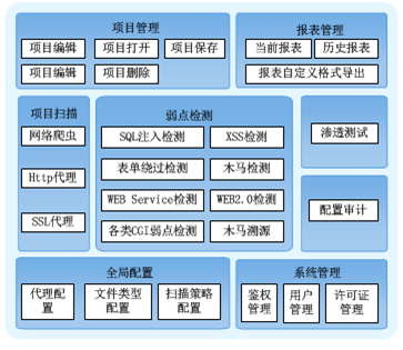 web安全扫描系统_软件产品网