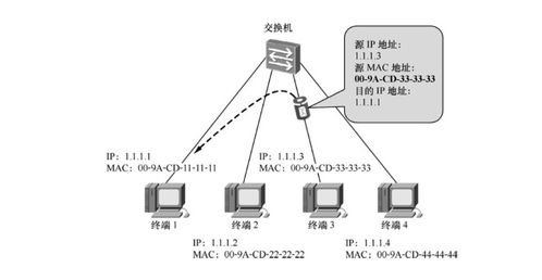 计算机网络基础 三 IPv4编址方式 子网划分 IPv4通信的建立与验证及ICMP协议