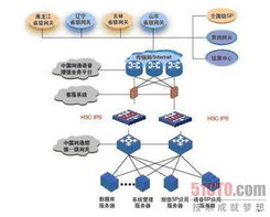 h3c ips保中国网通信息服务平台安全