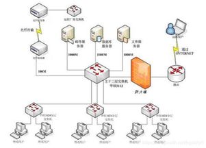 信息化建设项目前期方案编制4 如何画好四张图