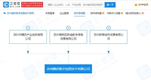 腾讯于苏州参股成立新公司,注册资本3000万