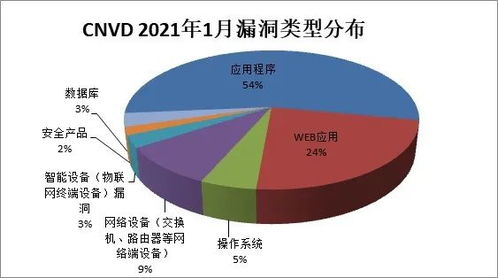 培养软件开发安全人才,缓解网安人才百万缺口