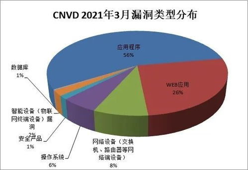 培养软件开发安全人才,缓解网安人才百万缺口