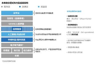 live回顾 软件定义汽车时代,智能汽车电子构架如何变革迎接数字化重塑 深度