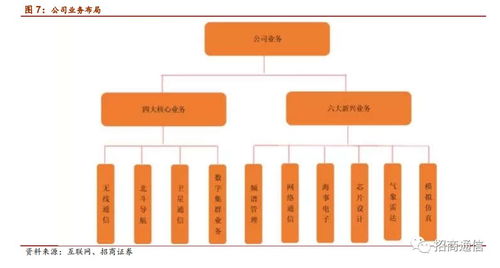 在市场震荡底部与行业催化临近背景下,坚定推荐5g核心品种 通信行业信息周报 2018年第7周