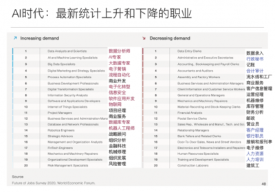 爱迪学校:面对不确定的未来,我们要为孩子选择怎样的教育?