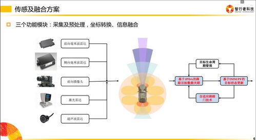 无人驾驶